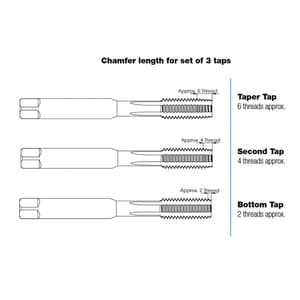 Totem BSF Thread 3/4 Inch HSS Hand Taps (Set of 3 Pcs)
